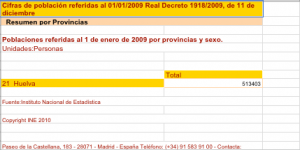 Población en 2009. Fuente: INE